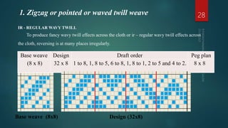 Base weave Design Draft order Peg plan
(8 x 8) 32 x 8 1 to 8, 1, 8 to 5, 6 to 8, 1, 8 to 1, 2 to 5 and 4 to 2. 8 x 8
Base weave (8x8) Design (32x8)
1. Zigzag or pointed or waved twill weave
IR - REGULAR WAVY TWILL
To produce fancy wavy twill effects across the cloth or ir – regular wavy twill effects across
the cloth, reversing is at many places irregularly.
28
 