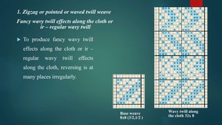  To produce fancy wavy twill
effects along the cloth or ir –
regular wavy twill effects
along the cloth, reversing is at
many places irregularly.
31
1. Zigzag or pointed or waved twill weave
Base weave
8x8 (3/2,1/2 )
Wavy twill along
the cloth 32x 8
Fancy wavy twill effects along the cloth or
ir – regular wavy twill
 