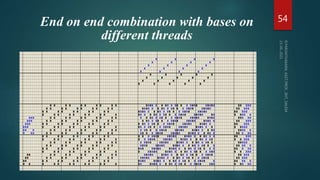End on end combination with bases on
different threads
54
 