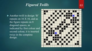Figured Twills
 Another twill in design ‘B’
repeats on 16 X 16, and as
the figure repeats on 8
diagonal spaces, as
indicated by first colour and
second colour, it is inserted
twice in the complete
design.
63
 