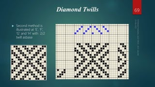 Diamond Twills
 Second method is
illustrated at ‘E’, ‘F’,
‘G’ and ‘H’ with 2/2
twill asbase
69
 
