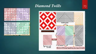 Diamond Twills 70
 