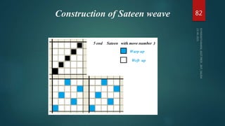 Construction of Sateen weave 82
 