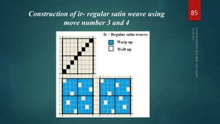 Construction of ir- regular satin weave using
move number 3 and 4
85
 