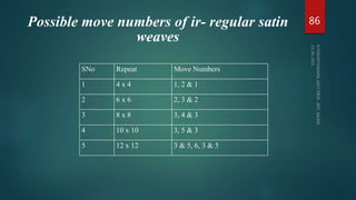 Possible move numbers of ir- regular satin
weaves
SNo Repeat Move Numbers
1 4 x 4 1, 2 & 1
2 6 x 6 2, 3 & 2
3 8 x 8 3, 4 & 3
4 10 x 10 3, 5 & 3
5 12 x 12 3 & 5, 6, 3 & 5
86
 