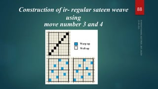 Construction of ir- regular sateen weave
using
move number 3 and 4
88
 