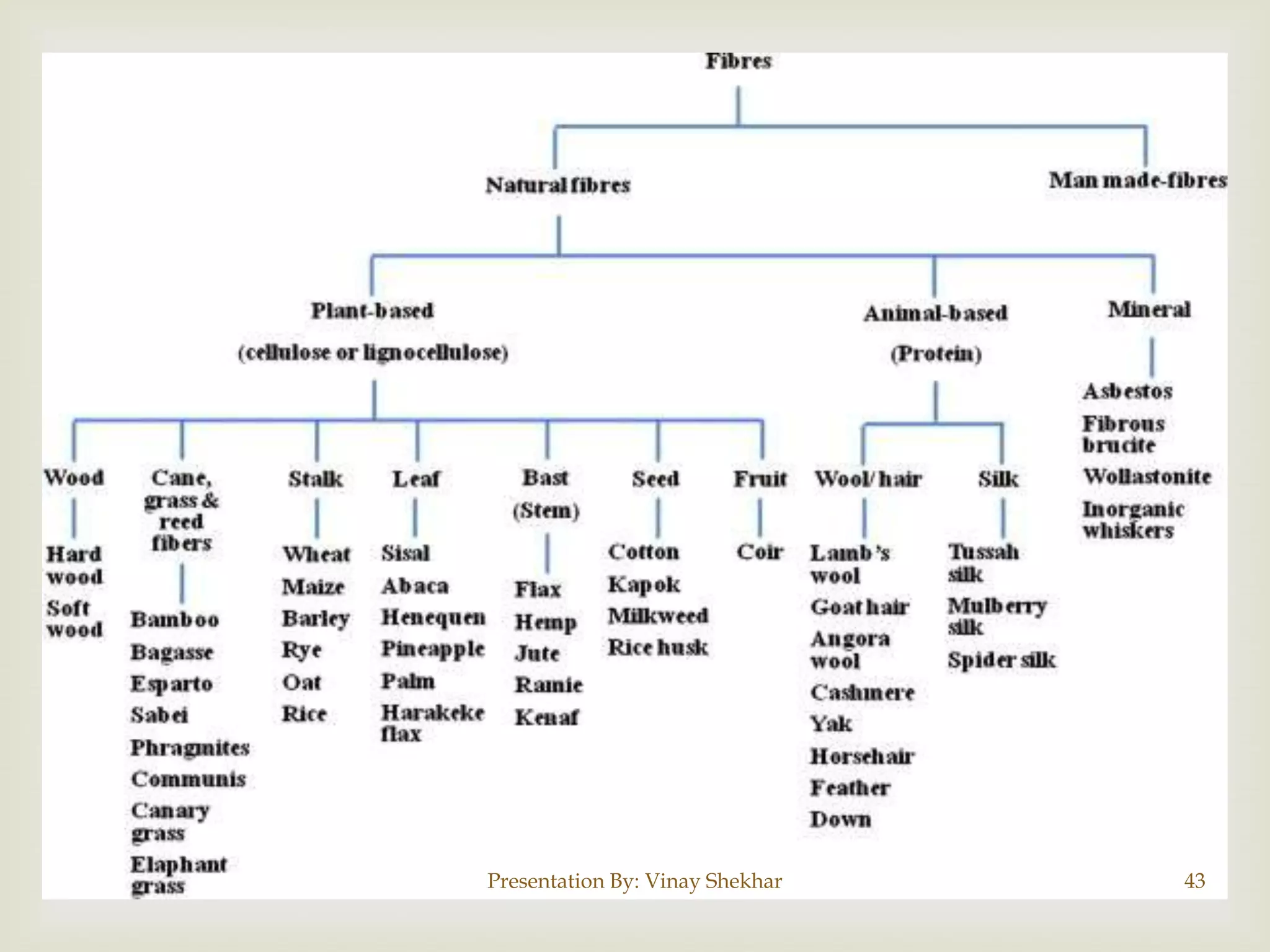 Presentation By: Vinay Shekhar

43

 