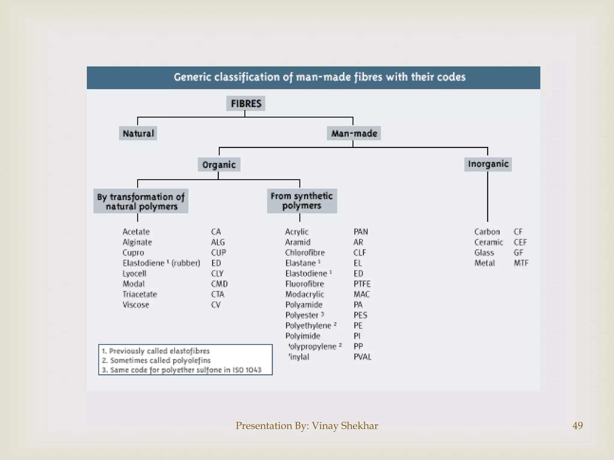 Presentation By: Vinay Shekhar

49

 