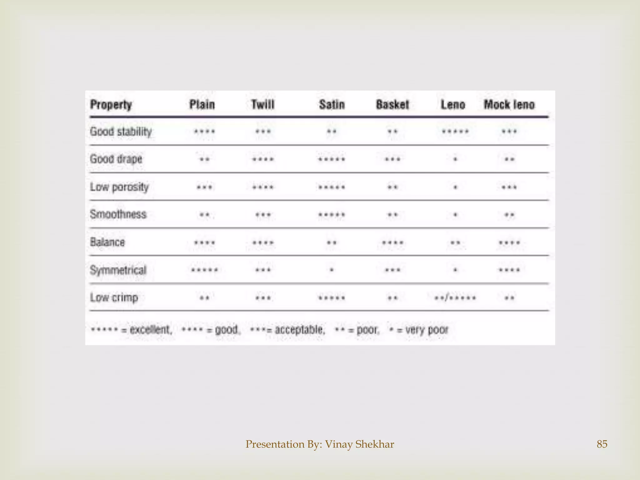 Presentation By: Vinay Shekhar

85

 