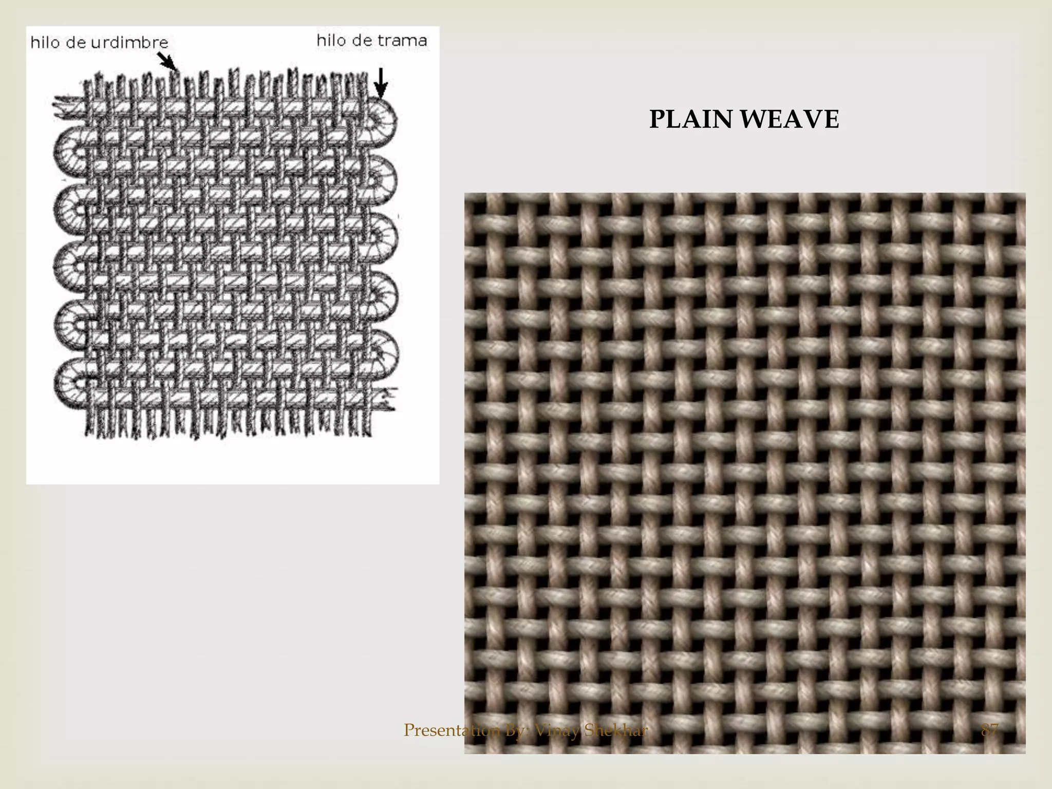 PLAIN WEAVE

Presentation By: Vinay Shekhar

87

 