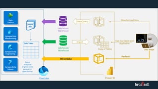 Microsoft Fabric: How to Accelerate AI with Data | PDF