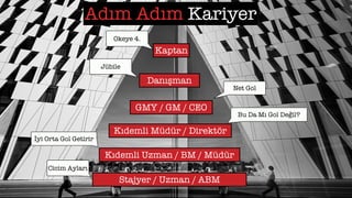 Adım Adım Kariyer
Stajyer / Uzman / ABM
Kıdemli Uzman / BM / Müdür
Kıdemli Müdür / Direktör
GMY / GM / CEO
Danışman
Kaptan
Cicim Ayları
İyi Orta Gol Getirir
Bu Da Mı Gol Değil?
Net Gol
Jübile
Okeye 4.
 