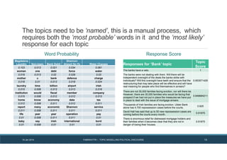 The topics need to be ‘named’, this is a manual process, which
requires both the ‘most probable’ words in it and the ‘most likely’
response for each topic
Responses for ‘Bank’ topic
Topic
Score
The banks have a veto. 1
The banks were not dealing with them. Will there will be
independent oversight of the deals the banks strike with
individuals? Will this oversight have teeth and ensure that the
restructuring that may take place will be effective and will have
real meaning for people who find themselves in arrears?
0.953571429
There are not 30,000 families facing eviction, nor will there be.
However, there are 30,000 families who would be facing that
prospect if we had not put in place the measures we have put
in place to deal with the issue of mortgage arrears.
0.948684211
Thousands of Irish families are facing eviction. Ulster Bank
alone has 4,700 repossession cases before the courts.
0.925
David Hall has said that up to 50 new repossession cases are
coming before the courts every month.
0.91875
There is enormous relief for distressed mortgage holders and
their families when it becomes clear that they are not in
danger of losing their houses.
0.91875
19 Jan 2014 FABRIKATYR – TOPIC MODELLING POLITICAL DISCOURSE 13
Magdelene
Laundry Non-topic Bank Debit
Shannon
Airport No fly Water Charges
0.103 0.013 0.021 0.034 0.061
woman one debt force water
0.019 0.013 0.02 0.029 0.03
mother u bank defence charge
0.018 0.01 0.013 0.018 0.024
laundry time billion airport irish
0.015 0.008 0.013 0.013 0.016
institution would fiscal member company
0.015 0.008 0.012 0.012 0.013
home know economy data tax
0.012 0.008 0.011 0.012 0.011
report many economic Shannon service
0.011 0.008 0.011 0.011 0.011
life year year operation pay
0.01 0.008 0.011 0.011 0.01
baby say irish international bord
0.01 0.008 0.01 0.01 0.01
Word Probability Response Score
 
