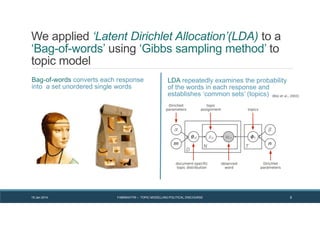 We applied ‘Latent Dirichlet Allocation’(LDA) to a
‘Bag-of-words’ using ‘Gibbs sampling method’ to
topic model
19 Jan 2014 FABRIKATYR – TOPIC MODELLING POLITICAL DISCOURSE 5
Bag-of-words converts each response
into a set unordered single words
LDA repeatedly examines the probability
of the words in each response and
establishes ‘common sets’ (topics)
 