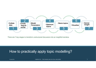 How to practically apply topic modelling?
There are 7 key stages to transform unstructured discussion into an insightful narrative
19 Jan 2014 FABRIKATYR – TOPIC MODELLING POLITICAL DISCOURSE 7
1
2
3
4
5
6
• Garner
insight
7
•Collate
data
•Model
Parameters •Visualise
•Name topics
•Optimum
topics
•Create
‘bag-of-
words’
 