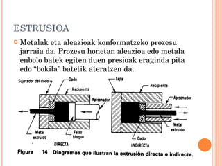 ESTRUSIOA Metalak eta aleazioak konformatzeko prozesu jarraia da. Prozesu honetan aleazioa edo metala enbolo batek egiten duen presioak eraginda pita edo “bokila” batetik ateratzen da. 