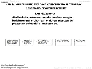 FABRIKAZIO PROZEDURAK ETA TEKNOLOGIAREN PROZESUA ETA PRODUKTUAK
- MASA ALDATU BARIK EGINDAKO KONFORMAZIO PROZEDURAK.
FUSIO ETA MOLDEAKETAREN BITARTEZ
- LAN PROZEDURA
IES USANDIZAGA-PEÑAFLORIDA-AMARA BHI INDUSTRI TEKNOLOGIA I
-Moldeaketa prozedura era desberdinetan egin
badaiteke ere, orokorrean ondoren agertzen den
prozesuen sekuentzia jarraitzen du.
TEKNOROMAN
http://teknologiaroman.blogspot.com.es/
https://teknolanak.wikispaces.com/
 