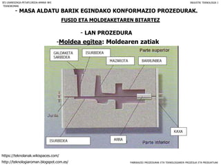FABRIKAZIO PROZEDURAK ETA TEKNOLOGIAREN PROZESUA ETA PRODUKTUAK
- MASA ALDATU BARIK EGINDAKO KONFORMAZIO PROZEDURAK.
FUSIO ETA MOLDEAKETAREN BITARTEZ
- LAN PROZEDURA
IES USANDIZAGA-PEÑAFLORIDA-AMARA BHI INDUSTRI TEKNOLOGIA I
-Moldea egitea: Moldearen zatiak
TEKNOROMAN
http://teknologiaroman.blogspot.com.es/
https://teknolanak.wikispaces.com/
 