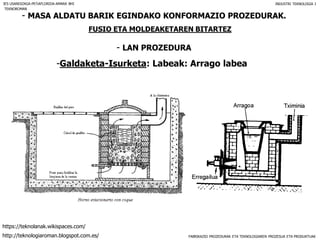 FABRIKAZIO PROZEDURAK ETA TEKNOLOGIAREN PROZESUA ETA PRODUKTUAK
- MASA ALDATU BARIK EGINDAKO KONFORMAZIO PROZEDURAK.
FUSIO ETA MOLDEAKETAREN BITARTEZ
- LAN PROZEDURA
IES USANDIZAGA-PEÑAFLORIDA-AMARA BHI INDUSTRI TEKNOLOGIA I
-Galdaketa-Isurketa: Labeak: Arrago labea
TEKNOROMAN
http://teknologiaroman.blogspot.com.es/
https://teknolanak.wikispaces.com/
 