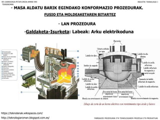 FABRIKAZIO PROZEDURAK ETA TEKNOLOGIAREN PROZESUA ETA PRODUKTUAK
- MASA ALDATU BARIK EGINDAKO KONFORMAZIO PROZEDURAK.
FUSIO ETA MOLDEAKETAREN BITARTEZ
- LAN PROZEDURA
IES USANDIZAGA-PEÑAFLORIDA-AMARA BHI INDUSTRI TEKNOLOGIA I
-Galdaketa-Isurketa: Labeak: Arku elektrikoduna
TEKNOROMAN
http://teknologiaroman.blogspot.com.es/
https://teknolanak.wikispaces.com/
 