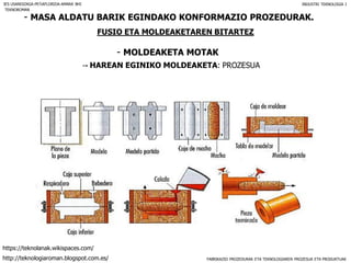 FABRIKAZIO PROZEDURAK ETA TEKNOLOGIAREN PROZESUA ETA PRODUKTUAK
- MASA ALDATU BARIK EGINDAKO KONFORMAZIO PROZEDURAK.
FUSIO ETA MOLDEAKETAREN BITARTEZ
- MOLDEAKETA MOTAK
IES USANDIZAGA-PEÑAFLORIDA-AMARA BHI INDUSTRI TEKNOLOGIA I
-- HAREAN EGINIKO MOLDEAKETA: PROZESUA
TEKNOROMAN
http://teknologiaroman.blogspot.com.es/
https://teknolanak.wikispaces.com/
 