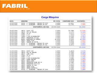 Carga Máquina
 