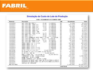 Simulação de Custo de Lote de Produção
 