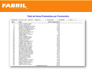 Total de Horas Produzidas por Funcionário
 