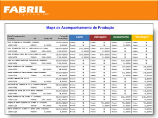 Mapa de Acompanhamento de Produção

              Corte    Usinagem   Acabamento   Montagem
 