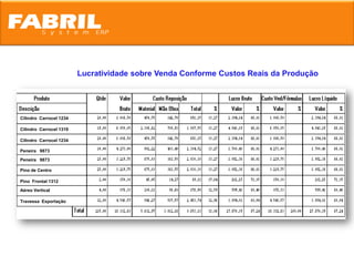 Lucratividade sobre Venda Conforme Custos Reais da Produção




Cilindro Carrocel 1234

Cilindro Carrocel 1319

Cilindro Carrocel 1234

Peneira 9873

Peneira 9873

Pino de Centro

Pino Frontal 1312

Aéreo Vertical

Travessa Exportação
 