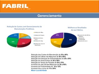 Gerenciamento




Redução dos Custos de Manutenção de 30 a 40%
Redução de Falhas nas Máquinas de 50 a 60%
Redução de Estoques de Sobressalentes de 20 a 30%
Redução de Horas Extras de 20 a 50%
Redução do Tempo de Paradas de 50 a 70%
Aumento da vida útil das Máquinas de 20 a 40%
Aumento da Produtividade de 10 a 15%
Aumento dos Lucros de 15 a 20%
Maior Lucratividade
 