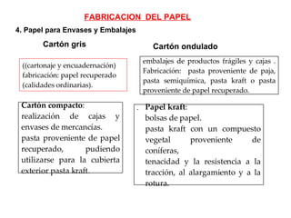 4. Papel para Envases y Embalajes   Cartón gris ( (cartonaje y encuadernación) fabricación: papel recuperado (calidades ordinarias). Cartón ondulado  FABRICACION  DEL PAPEL embalajes de productos frágiles y cajas . Fabricación:  pasta proveniente de paja, pasta semiquímica, pasta kraft o pasta proveniente de papel recuperado.  - Cartón compacto :  realización de cajas y envases de mercancías.  pasta proveniente de papel recuperado, pudiendo utilizarse para la cubierta exterior pasta kraft. - Papel kraft :  bolsas de papel.  pasta kraft con un compuesto vegetal proveniente de coníferas,  tenacidad y la resistencia a la tracción, al alargamiento y a la rotura. - 