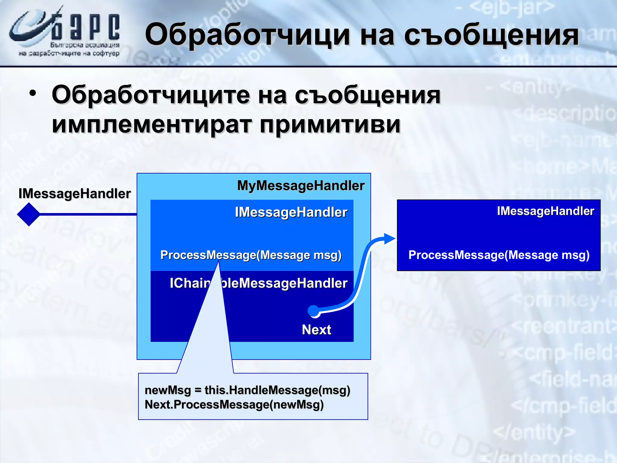 Обработчици на съобщения Обработчиците на съобщения имплементират примитиви MyMessageHandler newMsg = this.HandleMessage(msg) Next.ProcessMessage(newMsg) IMessageHandler ProcessMessage(Message msg) IMessageHandler IMessageHandler ProcessMessage(Message msg) IChainableMessageHandler Next 