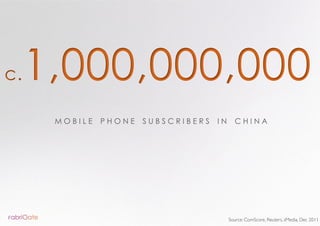 c.   1,000,000,000
      MOBILE   PHONE   SUBSCRIBERS   IN      CHINA




                                          Source...