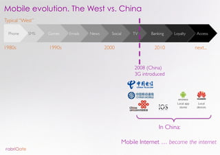 Mobile evolution. The West vs. China
Typical “West”

  Phone    SMS   Games   Emails   News     Social   TV      Banking  ...