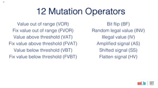 12
12 Mutation Operators
Value out of range (VOR)
Fix value out of range (FVOR)
Value above threshold (VAT)
Fix value above threshold (FVAT)
Value below threshold (VBT)
Fix value below threshold (FVBT)
Bit flip (BF)
Random legal value (INV)
Illegal value (IV)
Amplified signal (AS)
Shifted signal (SS)
Flatten signal (HV)
 