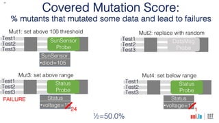 21
Covered Mutation Score:
% mutants that mutated some data and lead to failures
Test1
Test2
Test3
Mut1: set above 100 threshold
SunSensor
Probe
Test1
Test2
Test3
Mut3: set above range
Status
Probe
Status
•voltage=12
24
Test1
Test2
Test3
Mut4: set below range
Status
Probe
Status
•voltage=12
1
Test1
Test2
Test3
Mut2: replace with random
DataMsg
Probe
SunSensor
•diod=105
½=50.0%
FAILURE
 
