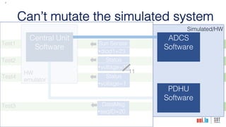 7
Test3
Test1
Test4
Test2
Can’t mutate the simulated system
Central Unit
Software
ADCS
Software
PDHU
Software
HW
emulator
Sun Sensor
•diod1=23
Status
•voltage=12
Status
•voltage=1
DataMsg
•seqID=20
Simulated/HW
11
 