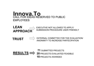 LEAN
APPROACH
EXECUTIVE NOT ALLOWED TO APPLY/
SUBMISSION PROCEDURE USER FRIENDLY
TRUST EXTERNAL COMMITTEE FOR THE EVALUATION/
ANONIMITY TO INCREASE PARTECIPATION
Innova.ToCALL FOR IDEAS RESERVED TO PUBLIC
EMPLOYEES
RESULTS
71 SUBMITTED PROJECTS
20 PROJECTS EVALUATED FEASIBLE
10 PROJECTS AWARDED
 