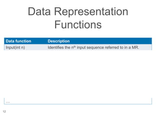 12
Data Representation
Functions
Data function Description
Input(int n) Identifies the nth input sequence referred to in a MR.
User(int n) Identifies the nth user referred in a MR.
User() Identifies the 1st user referred in a MR.
Action(int n) Identifies the nth input action referred in a MR.
Session(int n) Identifies the nth Web session referred in a MR.
Output(Input n) Identifies the sequence of outputs generated by the nth
input.
Output(Input n, int i) Identifies the output generated by the ith action of the nth
input.
…
 
