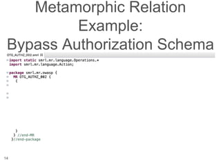 Metamorphic Relation
Example:
Bypass Authorization Schema
14
 
