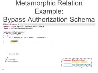 Metamorphic Relation
Example:
Bypass Authorization Schema
16
Data function
Boolean operat
or
Web specific functio
n
 