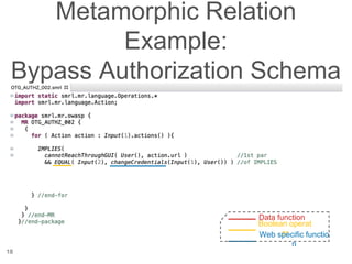 Metamorphic Relation
Example:
Bypass Authorization Schema
18
Data function
Boolean operat
or
Web specific functio
n
 
