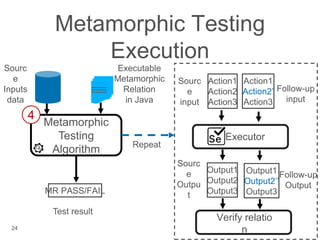 24
Executable
Metamorphic
Relation
in Java
Sourc
e
Inputs
data
Metamorphic
Testing
Algorithm
4
Follow-up
input
Test result
Executor
Verify relatio
n
Metamorphic Testing
Execution
Sourc
e
input
Action1
Action2
Action3
Action1
Action2’
Action3
Follow-up
Output
Sourc
e
Outpu
t
Output1
Output2
Output3
Output1
Output2’’
Output3
MR PASS/FAIL
Repeat
 