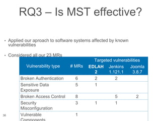 RQ3 – Is MST effective?
• Applied our aproach to software systems affected by known
vulnerabilities
• Considered all our 23 MRs
36
Vulnerability type # MRs
Targeted vulnerabilities
EDLAH
2
Jenkins
1.121.1
Joomla
3.8.7
Broken Authentication 6 2 2
Sensitive Data
Exposure
5 1
Broken Access Control 8 5 2
Security
Misconfiguration
3 1 1
Vulnerable 1
 
