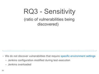 RQ3 - Sensitivity
• We do not discover vulnerabilities that require specific environment settings
• Jenkins configuration modified during test execution
• Jenkins overloaded
Case
study
Total
Vulnerabiliti
es
Discovered vulnerabilities Sensitivity
Crawljax Crawljax &
Manual
Crawljax Crawljax
&
Manual
EDLAH2 4 3 4 75% 100%
Jenkins 8 4 6 50% 75%
Total 12 7 10 58.33% 83.33%
39
(ratio of vulnerabilities being
discovered)
 