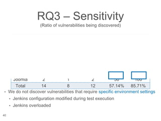RQ3 – Sensitivity
(Ratio of vulnerabilities being discovered)
40
Case
study
Total
Vulnerabiliti
es
Discovered
vulnerabilities
Sensitivity
Crawljax Crawljax &
Manual
Crawljax Crawljax &
Manual
EDLAH
2
4 3 4 75% 100%
Jenkins 8 4 6 50% 75%
Joomla 2 1 2 50 100
Total 14 8 12 57.14% 85.71%
• We do not discover vulnerabilities that require specific environment settings
• Jenkins configuration modified during test execution
• Jenkins overloaded
 