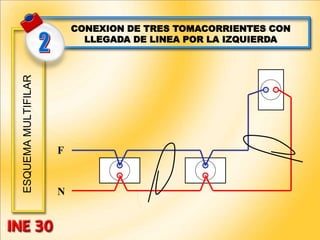 ESQUEMA
MULTIFILAR CONEXION DE TRES TOMACORRIENTES CON
LLEGADA DE LINEA POR LA IZQUIERDA
F
N
 