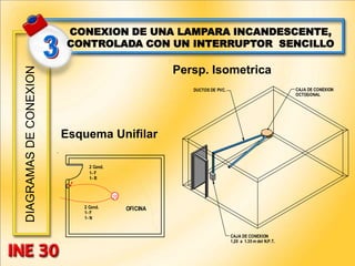 DIAGRAMAS
DE
CONEXION CONEXION DE UNA LAMPARA INCANDESCENTE,
CONTROLADA CON UN INTERRUPTOR SENCILLO
100
2 Cond.
1- F
1- N
2 Cond.
1- F
1- R
OFICINA
Esquema Unifilar
CAJA DE CONEXION
1,20 a 1.35 m del N.P.T.
DUCTOS DE PVC. CAJA DE CONEXION
OCTOGONAL
Persp. Isometrica
 
