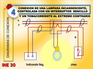 DIAGRAMAS
DE
CONEXION CONEXION DE UNA LAMPARA INCANDESCENTE,
CONTROLADA CON UN INTERRUPTOR SENCILLO
Indicando llegada y continuacion de linea
F
N
R
Y UN TOMACORRIENTE AL EXTREMO CONTRARIO
 